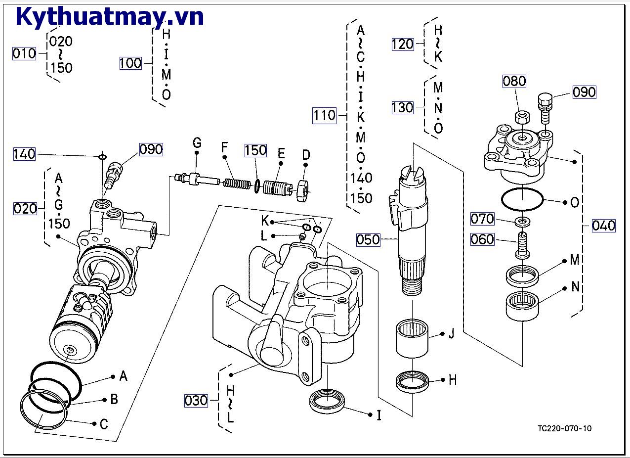 bộ điều khiển tay lái ( những bộ phận cấu thành)